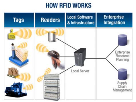 rfid capture system|rfid security systems.